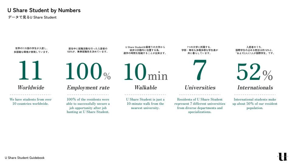 U Share by the numbers