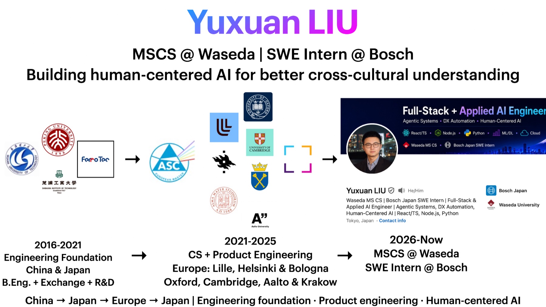 Profile of Yuxuan Liu